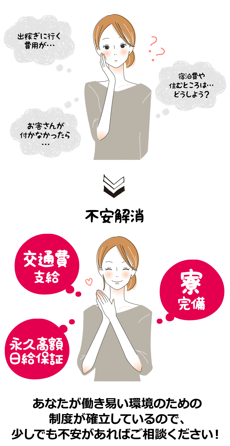 出稼ぎの不安を解消します!あなたが働き易い環境のための制度が確立しているので、少しでも不安があればご相談下さい。